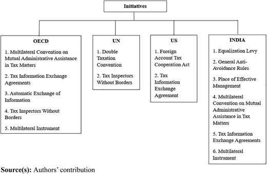 Figure 3 Refer to the image caption for details.