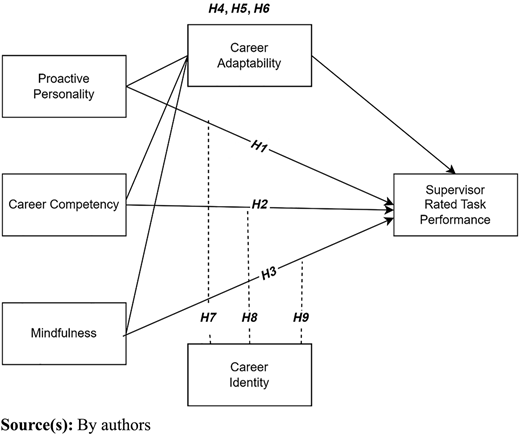 Figure 1 Refer to the image caption for details.