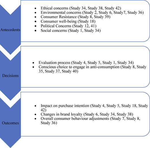 A diagram of the ADO framework.