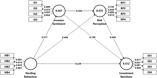 Figure 2 Refer to the image caption for details.
