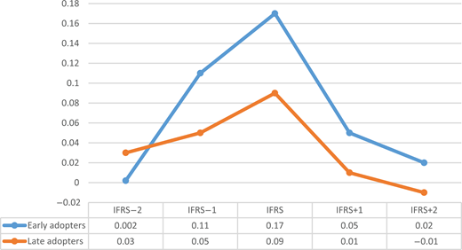Figure 1. Refer to the image caption for details.