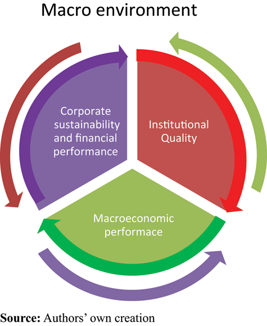 Figure 1. Refer to the image caption for details.