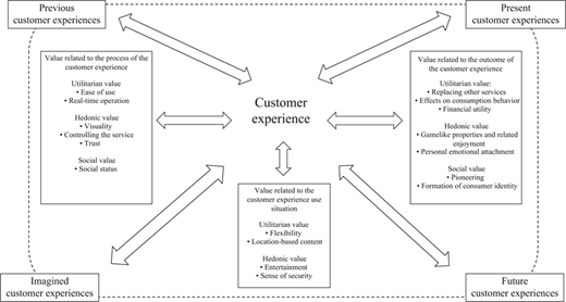 Figure 1 Refer to the image caption for details.