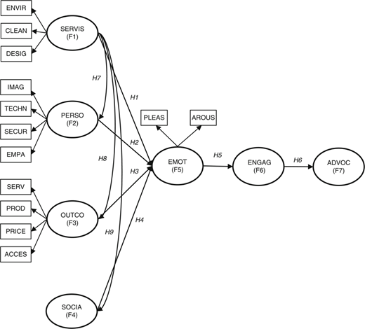 Figure 1 Refer to the image caption for details.