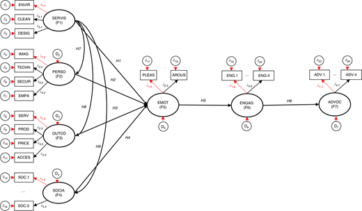 Figure 2 Refer to the image caption for details.