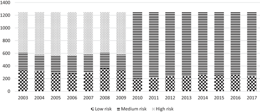 Graph 1 Refer to the image caption for details.