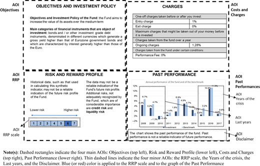 Figure 2 Refer to the image caption for details.