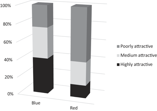 Figure 3 Refer to the image caption for details.
