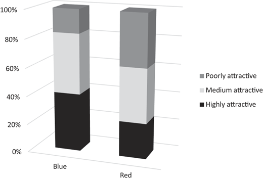Figure 4 Refer to the image caption for details.