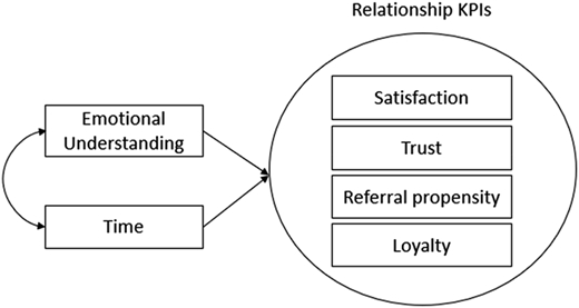 Figure 1 Refer to the image caption for details.