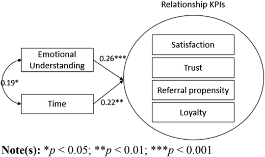 Figure 2 Refer to the image caption for details.