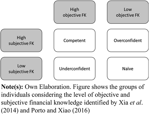 Figure 1 Refer to the image caption for details.