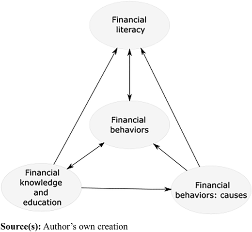 Figure 1 Refer to the image caption for details.