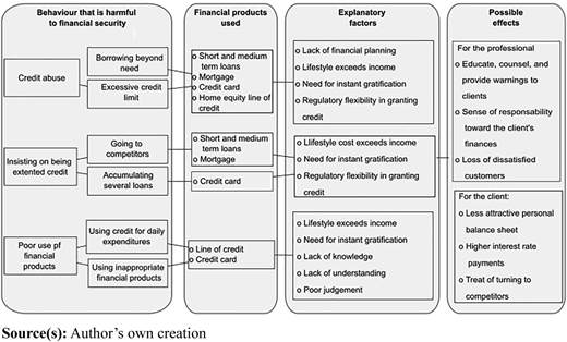 Figure 2 Refer to the image caption for details.