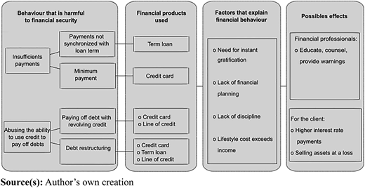 Figure 3 Refer to the image caption for details.