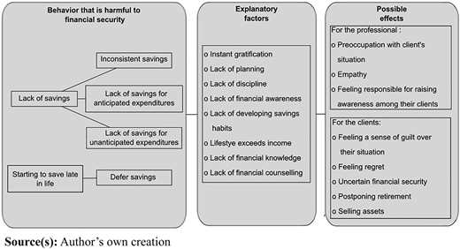 Figure 4 Refer to the image caption for details.
