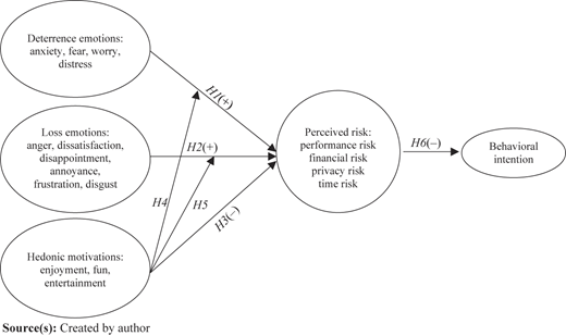 Figure 1 Refer to the image caption for details.