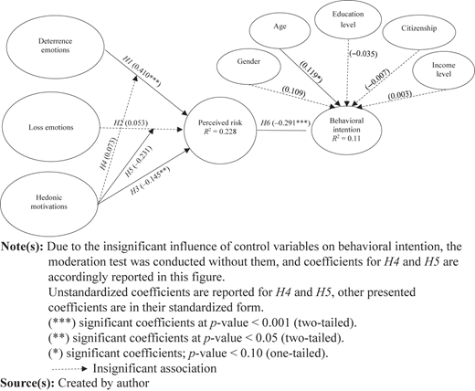 Figure 2 Refer to the image caption for details.