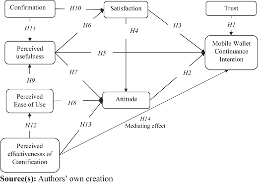Figure 1 Refer to the image caption for details.