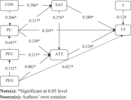 Figure 2 Refer to the image caption for details.