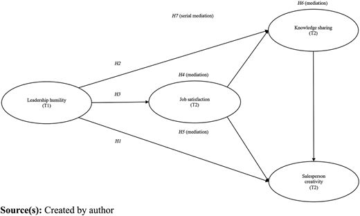 Figure 1 Refer to the image caption for details.