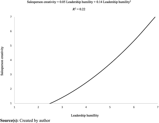 Figure 2 Refer to the image caption for details.