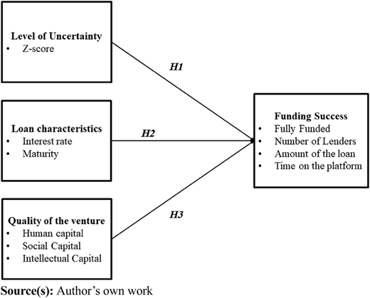 Figure 1 Refer to the image caption for details.