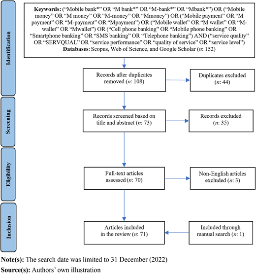 Figure 1 Refer to the image caption for details.