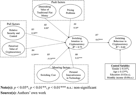 Figure 2 Refer to the image caption for details.