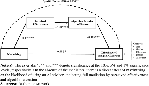 Figure 2 Refer to the image caption for details.