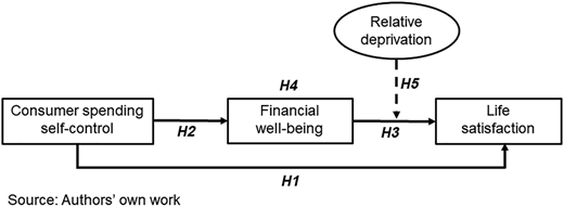 Figure 1 Refer to the image caption for details.