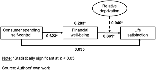 Figure 2 Refer to the image caption for details.