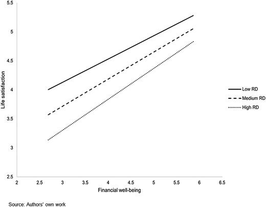 Figure 3 Refer to the image caption for details.