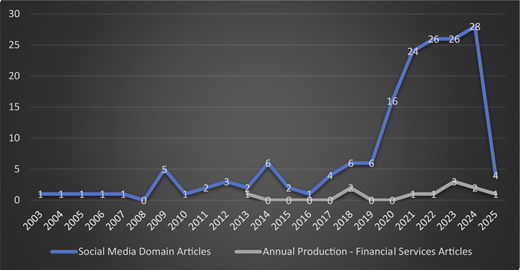 A line graph shows annual knowledge production.