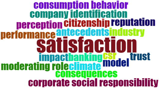 A word cloud shows the key concepts within the service domain.