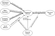 A diagram representing the relationships between various factors affecting engagement and perceived risk.