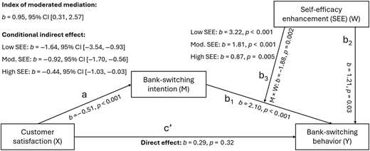 Figure 2 Refer to the image caption for details.