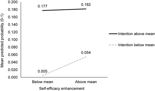 Figure 3 Refer to the image caption for details.