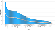 A bar graph comparing the personal finance course offering rates across different states.