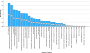 A bar graph showing personal finance course offerings by institutional type.