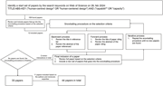 Process followed for the selection of relevant literature