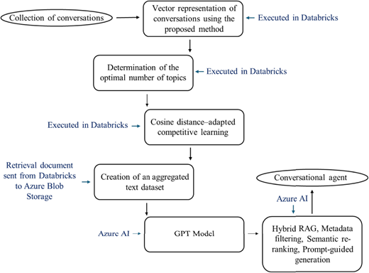 Figure 1 Refer to the image caption for details.