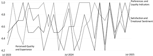 Figure 6 Refer to the image caption for details.