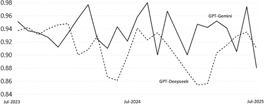 Figure 7 Refer to the image caption for details.
