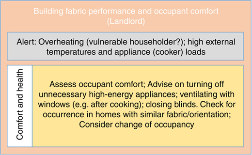 Figure 1 Refer to the image caption for details.