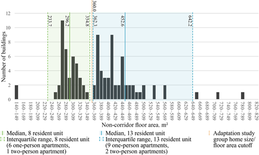 Figure 3 Refer to the image caption for details.