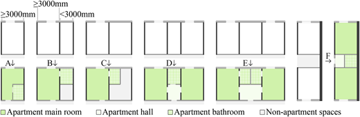 Figure 4 Refer to the image caption for details.