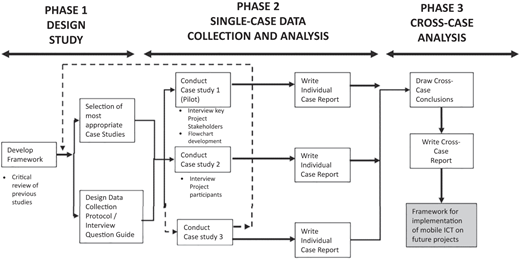 Figure 1 Refer to the image caption for details.