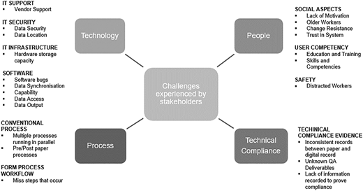 Figure 2 Refer to the image caption for details.