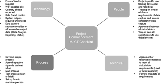 Figure 3 Refer to the image caption for details.